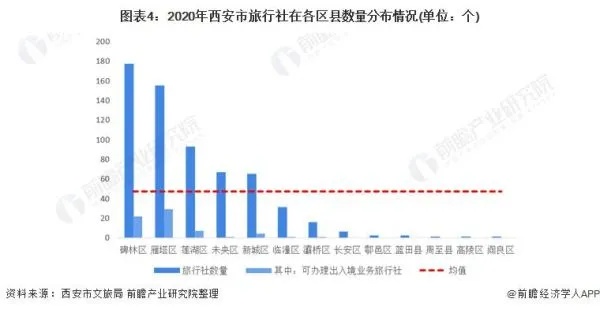 西安高增长行业全景解析，科技、文化娱乐与现代服务业的繁荣