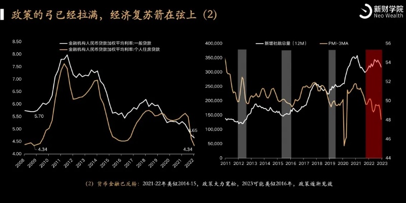 投资新趋势，2023年现在投资什么领域最赚钱