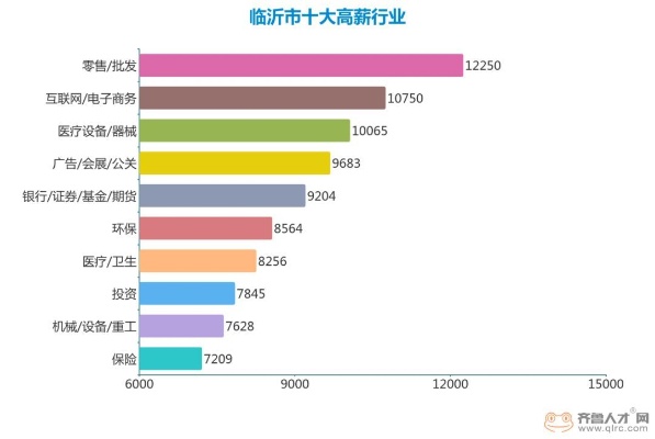 商丘市高薪职业指南，揭秘这座城市最赚钱的行业和岗位