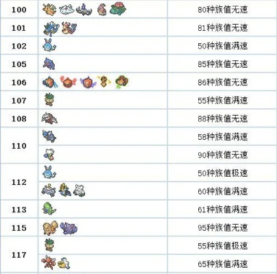 Pokemmo，最赚钱的宠物大盘点