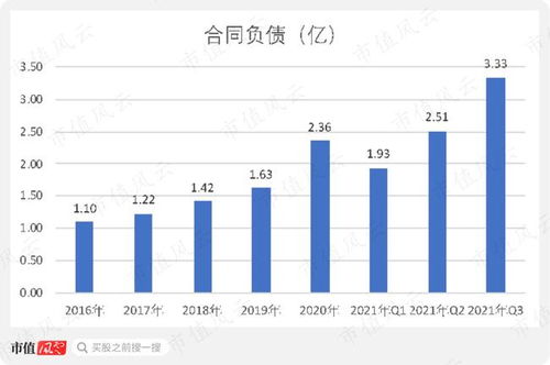 做什么赚钱多？揭秘高回报率行业