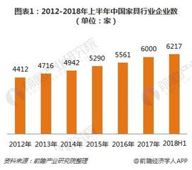 做什么赚钱多？揭秘高回报率行业