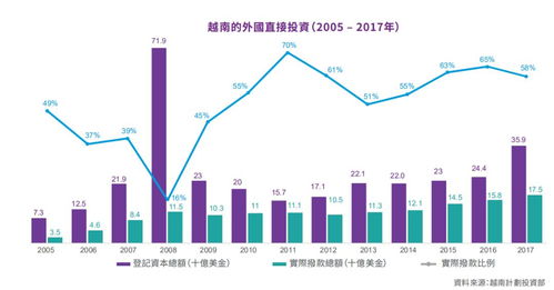 越南商机，哪些行业和生意最具潜力和盈利能力