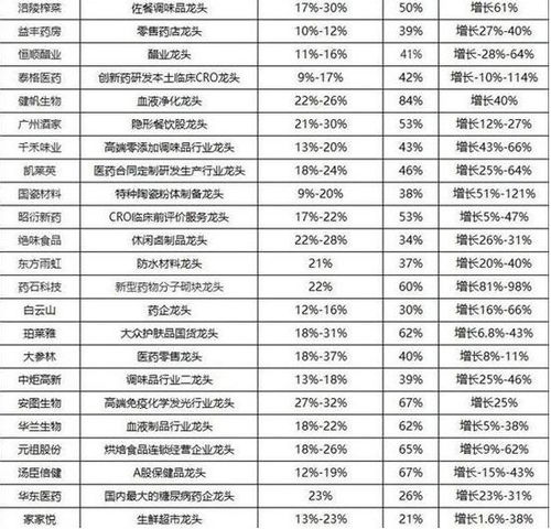 越南商机，哪些行业和生意最具潜力和盈利能力