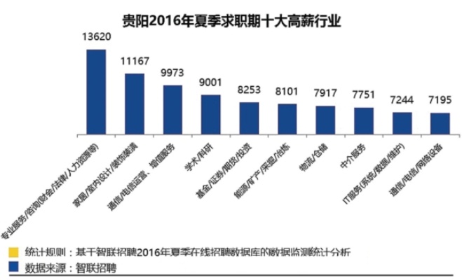 贵阳疫情过后的新商机，12个行业大有可为，你准备好了吗