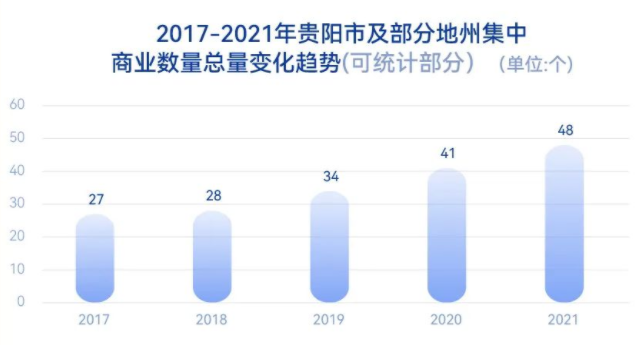 贵阳疫情过后的新商机，12个行业大有可为，你准备好了吗