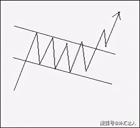 探索渔场，多元化的职业选择及其盈利机会