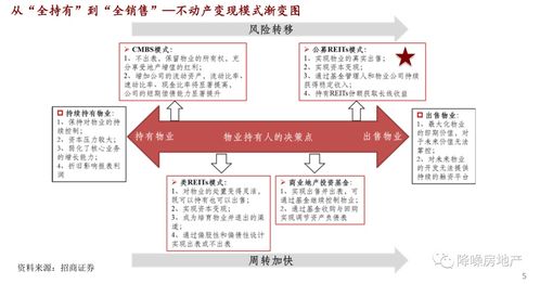 探索渔场，多元化的职业选择及其盈利机会