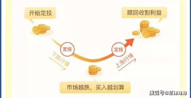 5万做什么能赚钱？揭秘投资领域，让你轻松实现财富增长！