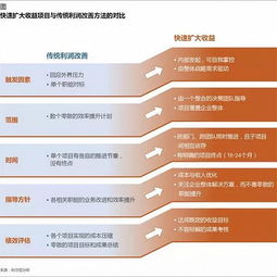 掌握这五种生意模式，让你快速实现盈利目标