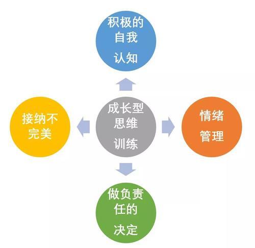 掌握这五种生意模式，让你快速实现盈利目标