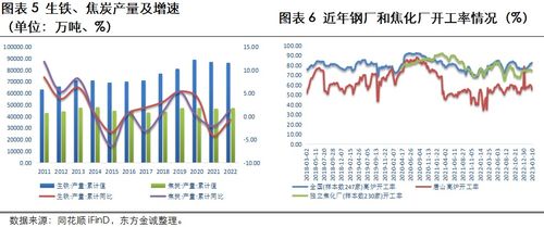 煤炭销售行业新趋势与创新，如何实现高盈利