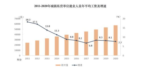 做哪种策划师最赚钱？