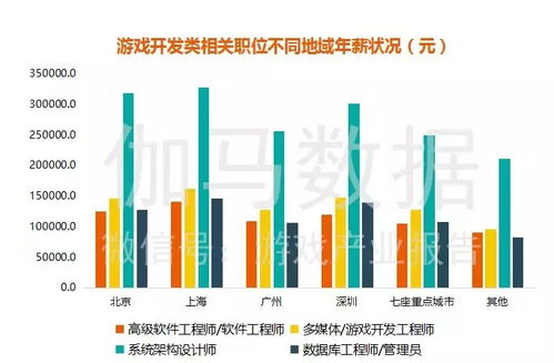 做哪种策划师最赚钱？