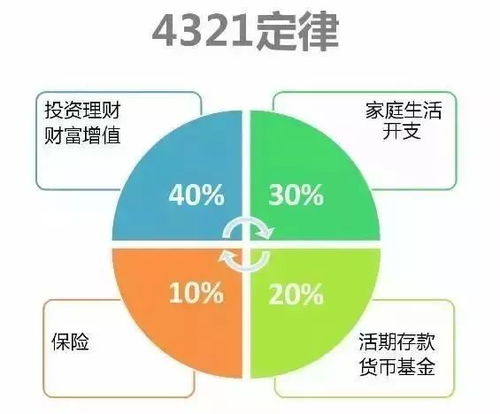 多窗口赚钱策略，如何利用多个平台实现财务自由