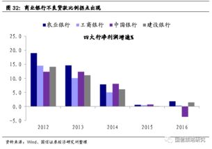 经济复苏做什么最赚钱？