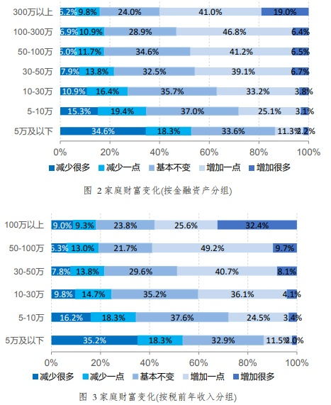 家庭创业，多元化收入来源的实现与选择