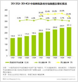 学院附近高收益的创业项目