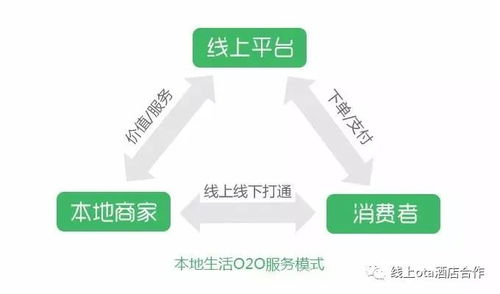 学院附近高收益的创业项目