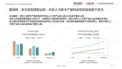 时尚产业新趋势，服装公司的项目拓展和盈利策略研究