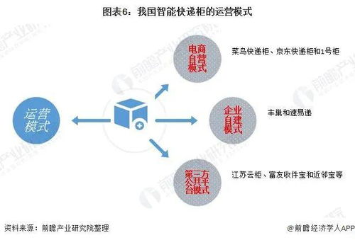 快递站点如何实现盈利最大化，揭秘高收益业务模式与策略