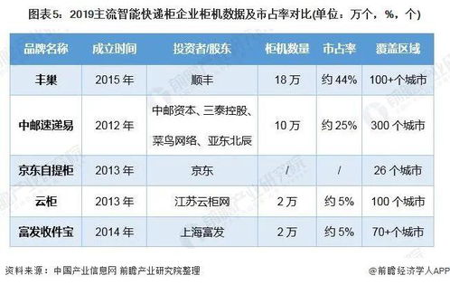 快递站点如何实现盈利最大化，揭秘高收益业务模式与策略