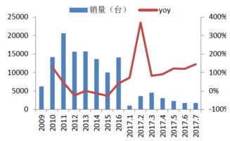 男士销售行业，挖掘高收入的金矿