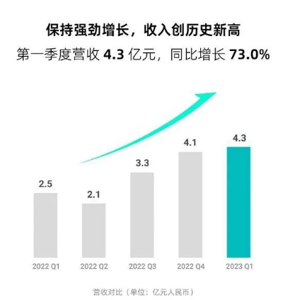 2023年了，如何利用新科技和趋势赚钱