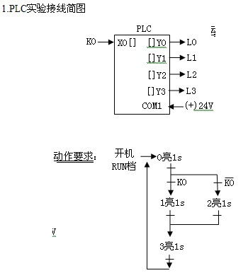 PLC创业项目选择，如何利用这一先进技术创造高利润产品