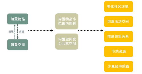 合租空间创业，如何充分利用资源，实现盈利增长