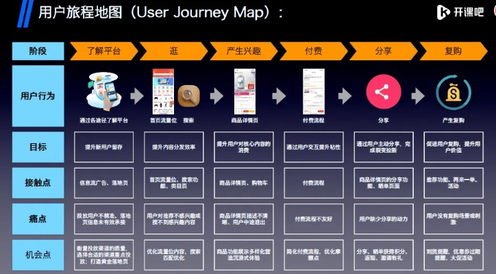 产品做什么赛道赚钱呢？