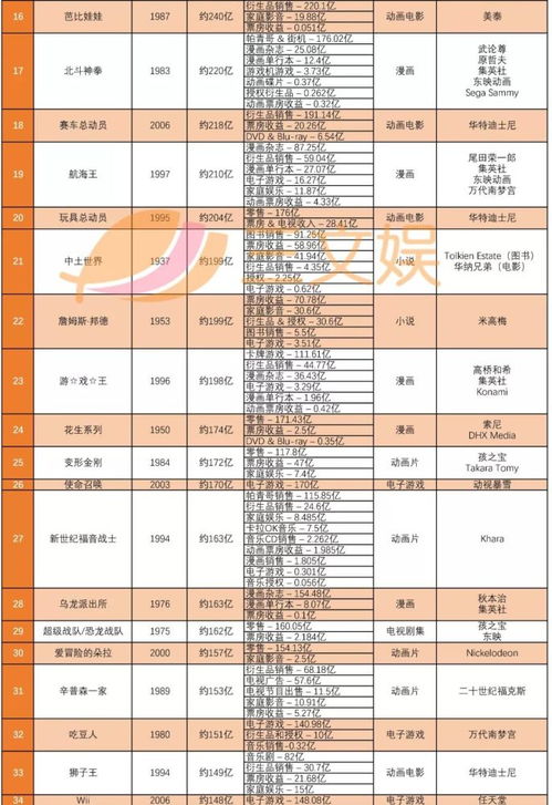 打造多元化收入来源，让新小区赚钱不再是梦