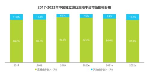 打造多元化收入来源，让新小区赚钱不再是梦