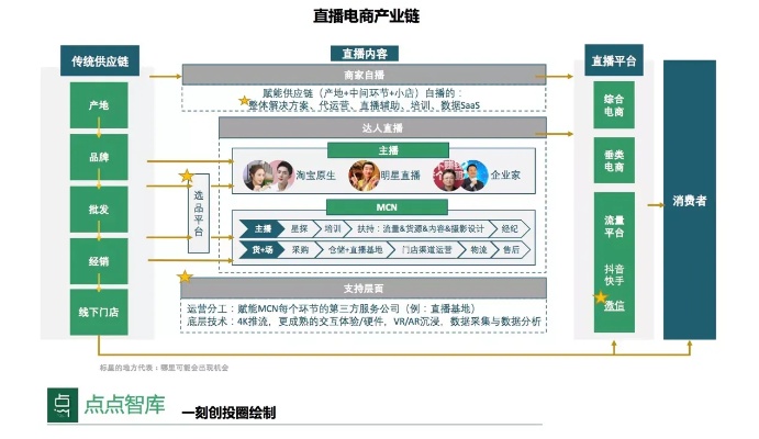 直播新经济，如何通过直播赚钱？—探讨直播行业的各种盈利模式和创业机会