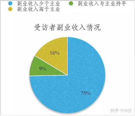 副业新视野，探索多元化工作收入来源