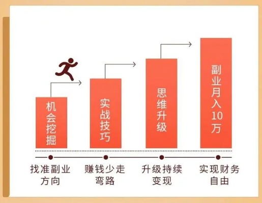 副业新视野，探索多元化工作收入来源