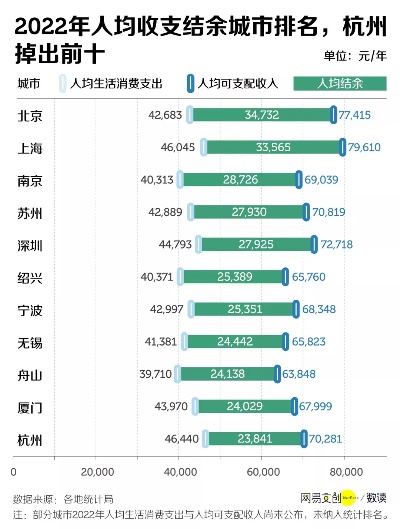 杭州做什么可以快速赚钱