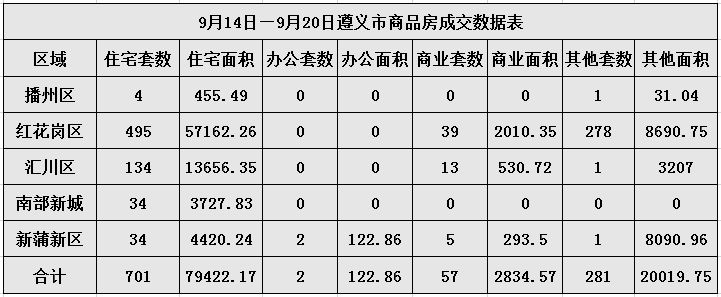 遵义市高利润销售行业分析与创业建议