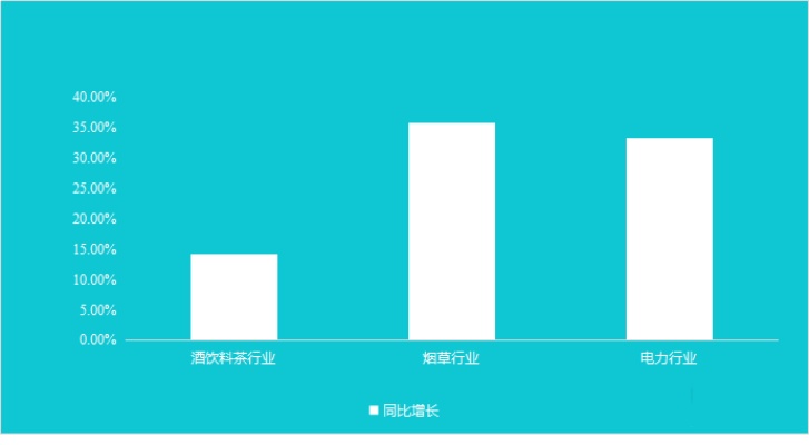 遵义市高利润销售行业分析与创业建议