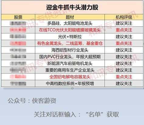 年后小车做什么好赚钱？五大创新策略助你轻松盈利