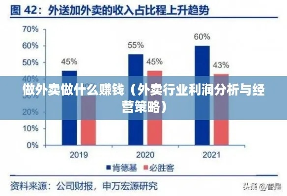 外卖店如何盈利，从多方面解析外卖行业的赚钱之道