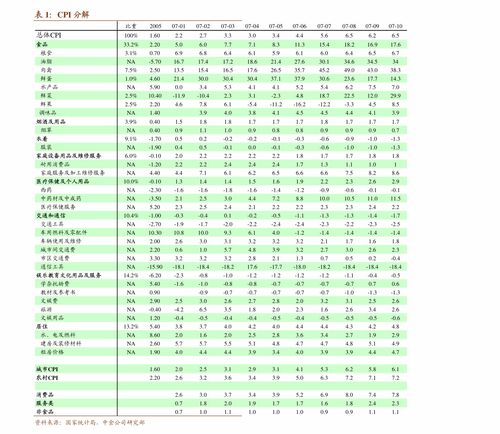 山区厂房如何选择适合的项目以实现盈利增长