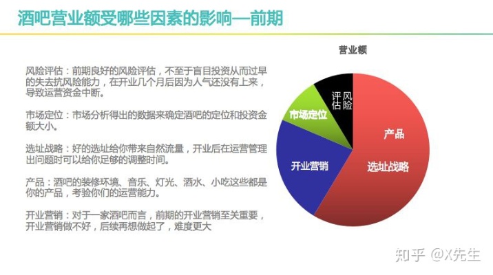 酒吧运营之道，如何通过推荐策略实现最大收益