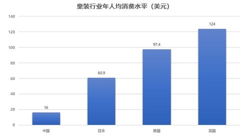 儿童职业发展新趋势，现在儿童做什么行业赚钱