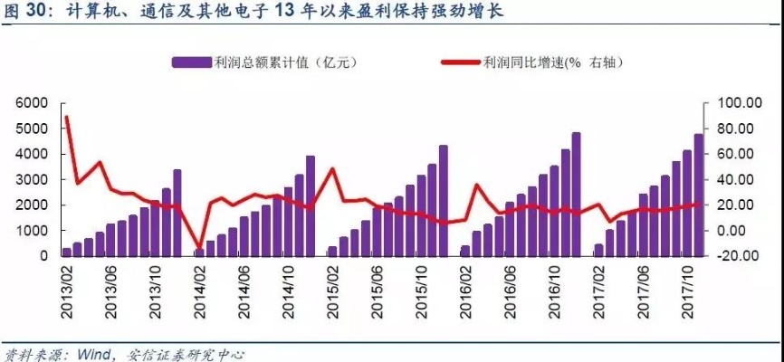 中国新经济，探寻现状中蕴藏的无限商机