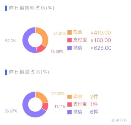 做什么比较赚钱的项目？