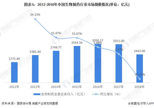 疫情下最赚钱的行业与机会