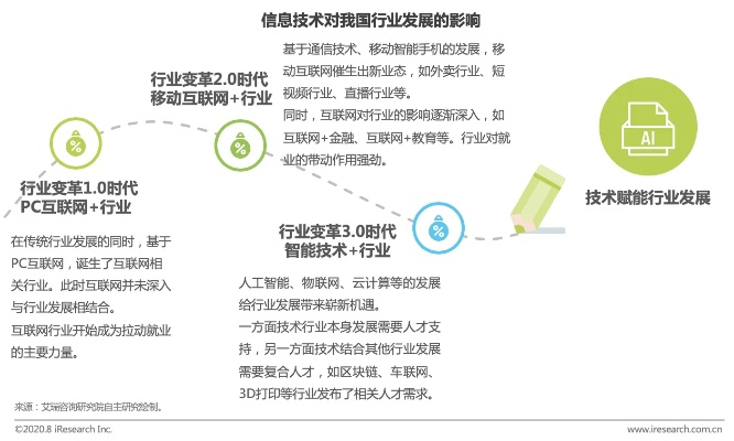 技术革新与职业选择，探索高收入技术领域