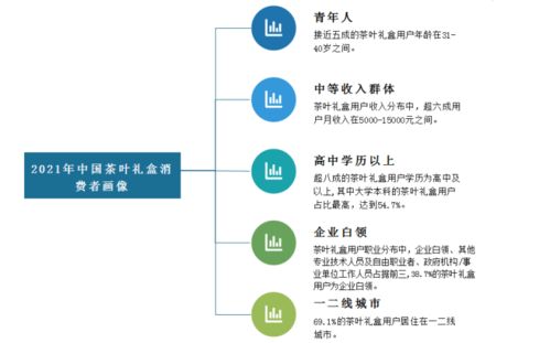 会计职业发展前景及赚钱途径分析