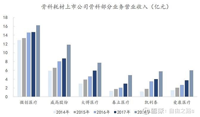 骨科医院如何通过多元化经营实现盈利增长